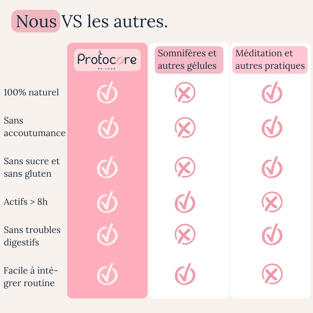 Patch sommeil profond